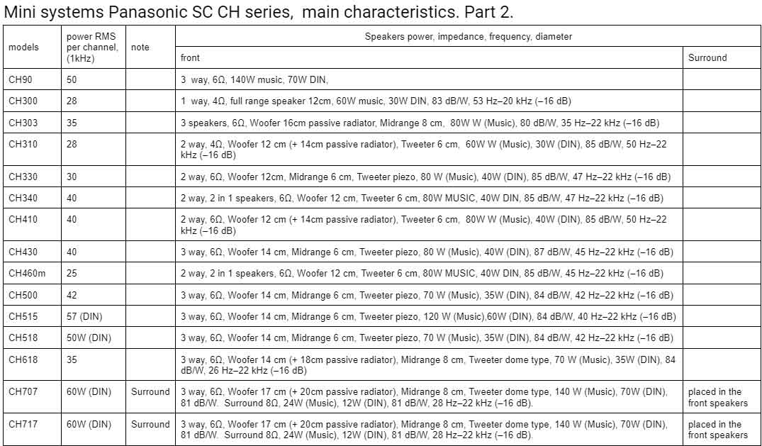 Mini-systems-Panasonic-SC-CH-series-main-characteristics-part-2.jpg