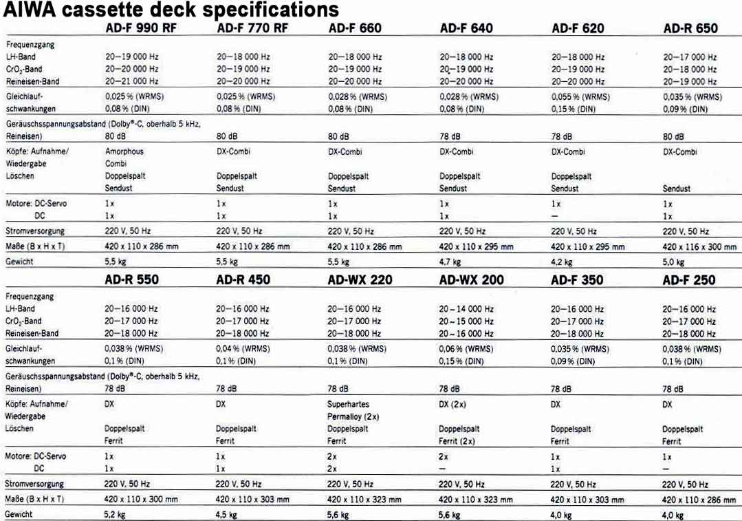 AIWA AD F cassette deck specifications