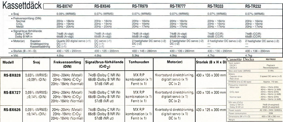 technics cassette deck 1993 94 specifications