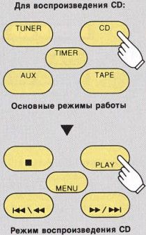 5 button system