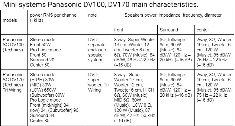 Technics Panasonic DV100 DV170 specifications